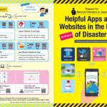 画像：【15 Languages】Helpful Apps and Websites in the Event of Disaster