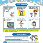 画像：【15 Languages】Preventing Heat Illness