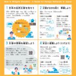 画像：【15言語(げんご)】外国人(がいこくじん)の方(かた)へ：災害(さいがい)から 身(み)を守(まも)ろう